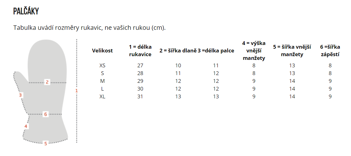 palčáky Loap